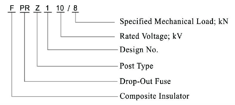 Fuse_Cutout_Composite_Insulator_Drawing_by_Winning_Electrical_www.winning-electrical.com.jpg